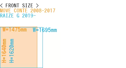 #MOVE CONTE 2008-2017 + RAIZE G 2019-
